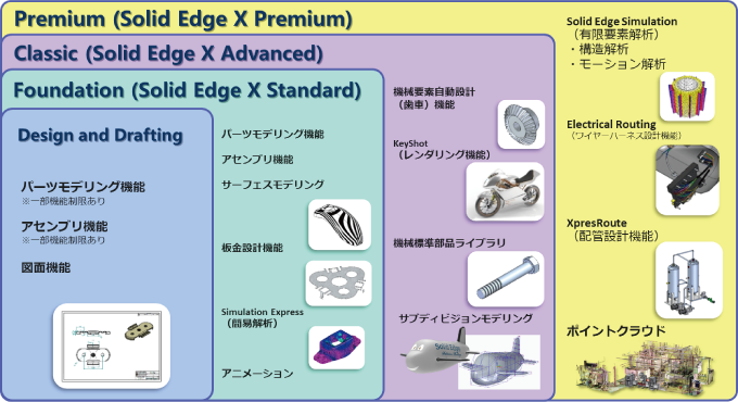 Solid Edge 2025 製品パッケージ