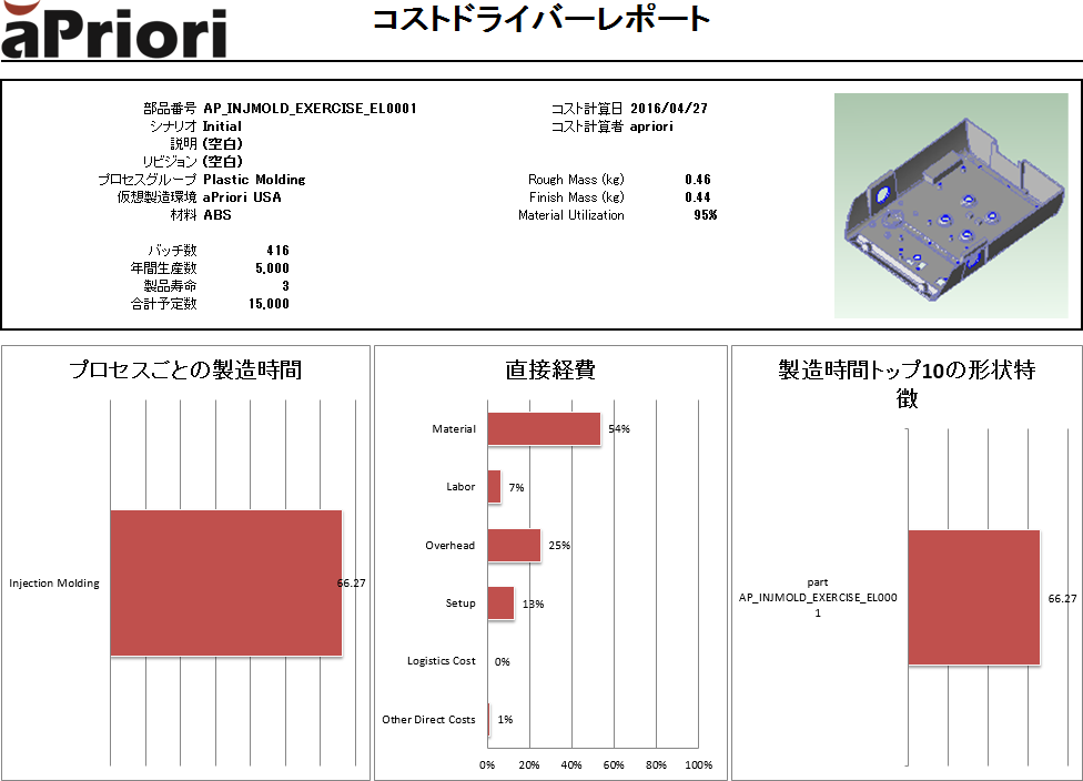 aPriori