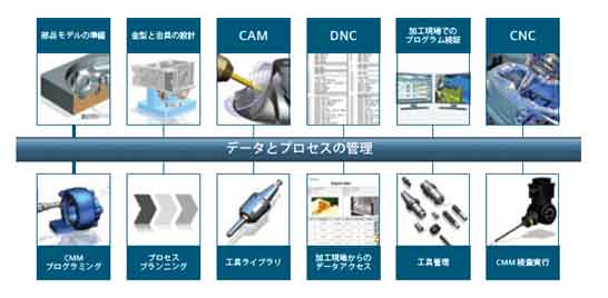 NXの製造